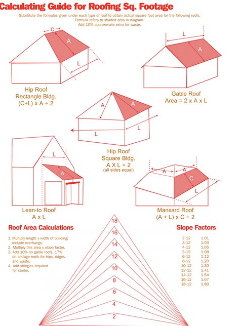 metal roof sheet calculator|calculate metal panels for footage.